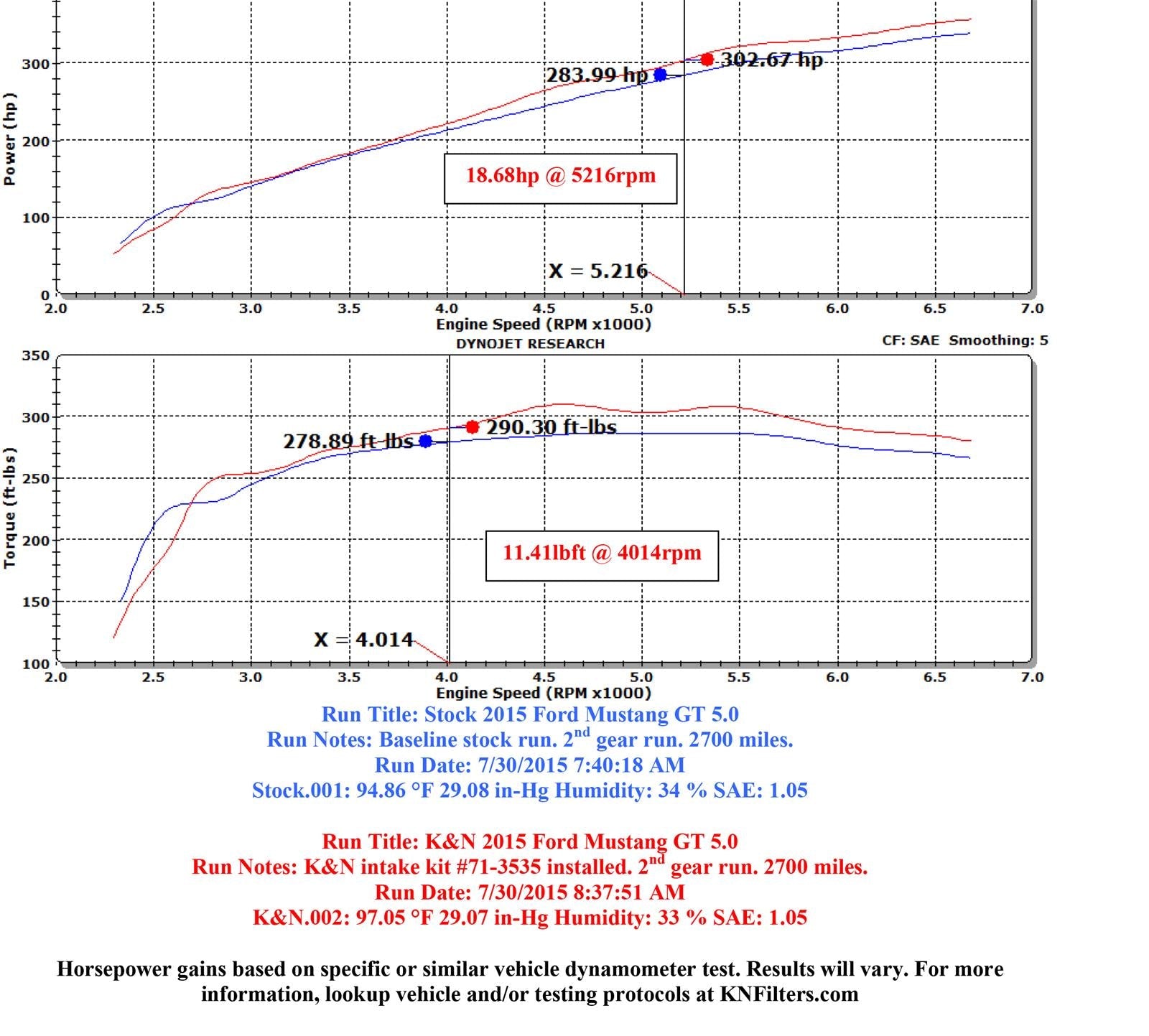 K&N Blackhawk Cold Air Intake Kits 71-3535
