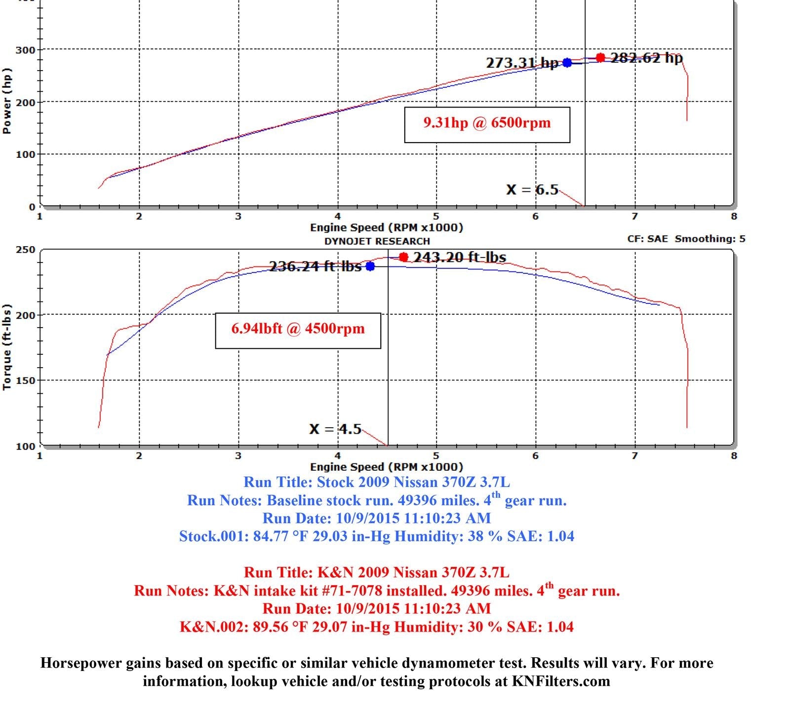 K&N Blackhawk Cold Air Intake Kits 71-7078