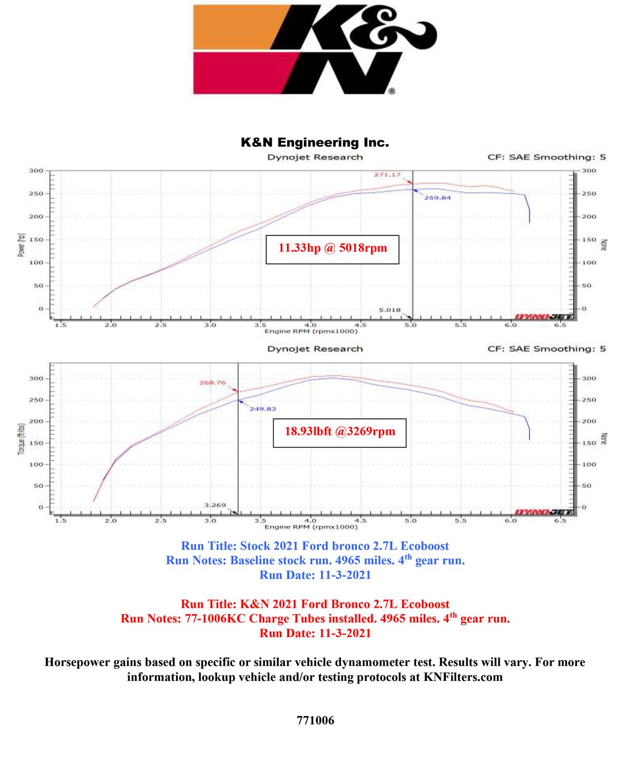 K&N Charge Pipes 77-1006KC