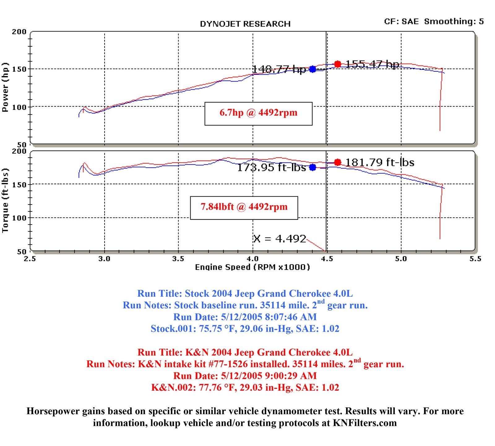 K&N 77 Series High-Flow Performance Cold Air Intake Kits 77-1526KP