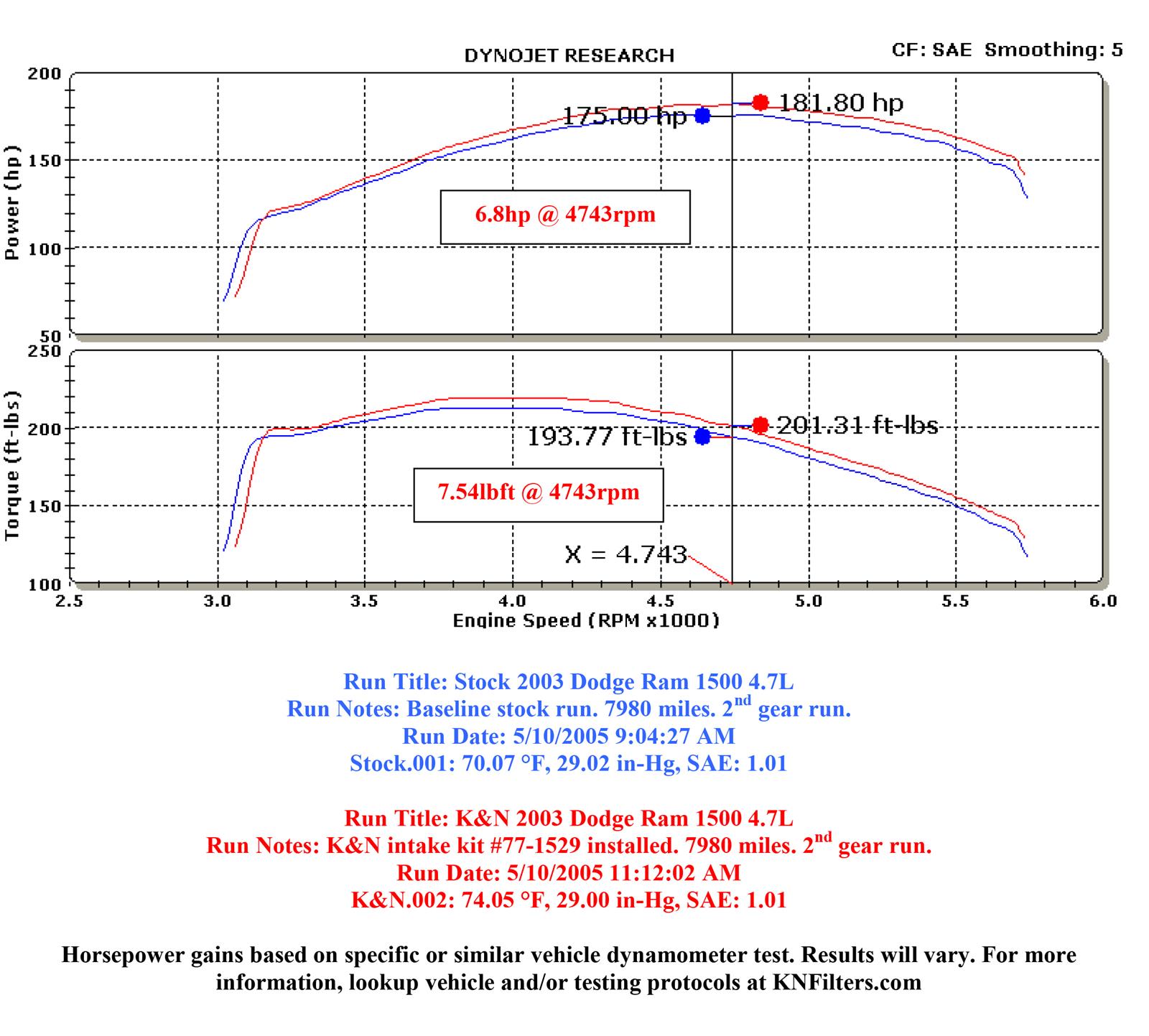 K&N 77 Series High-Flow Performance Cold Air Intake Kits 77-1529KP