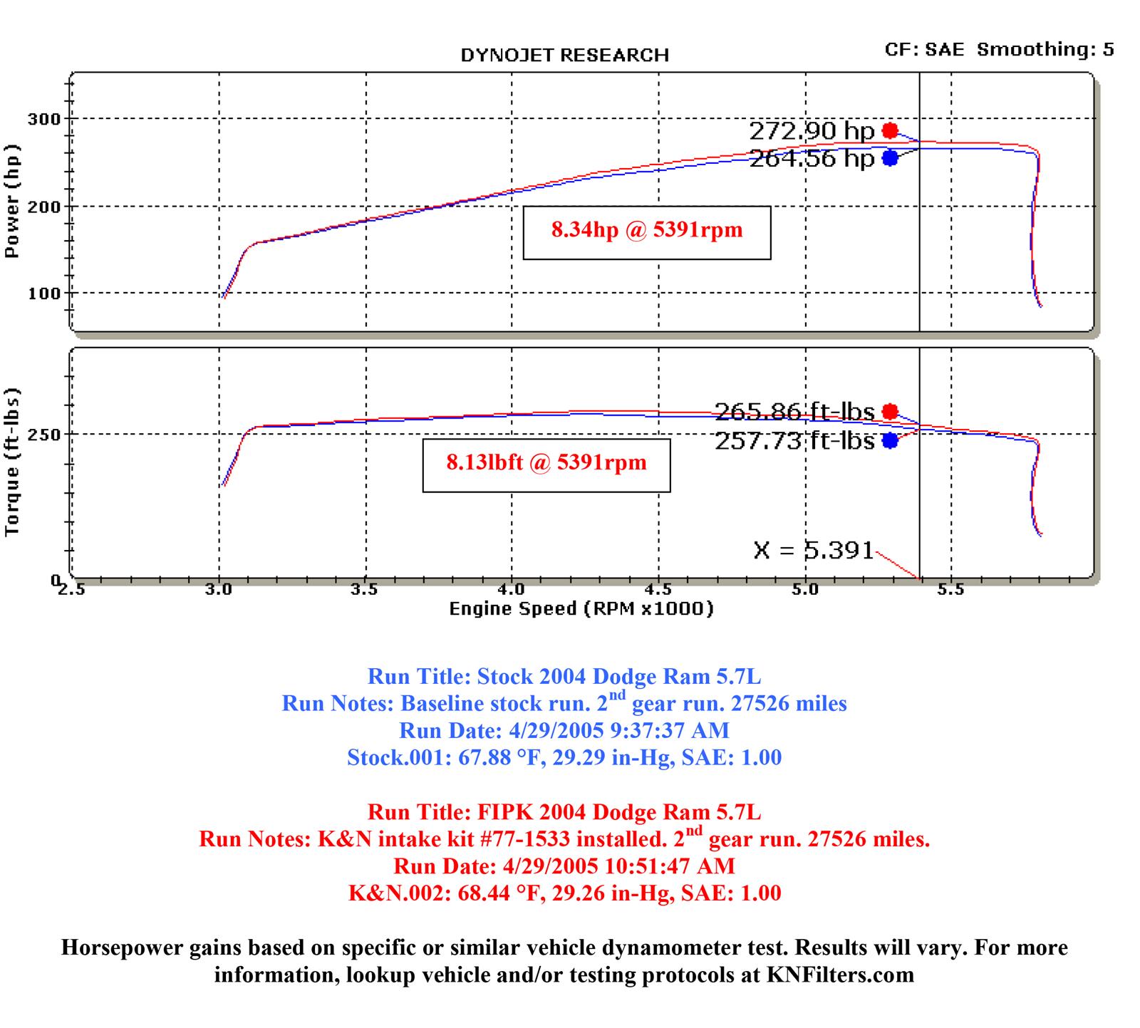 K&N 77 Series High-Flow Performance Cold Air Intake Kits 77-1533KP