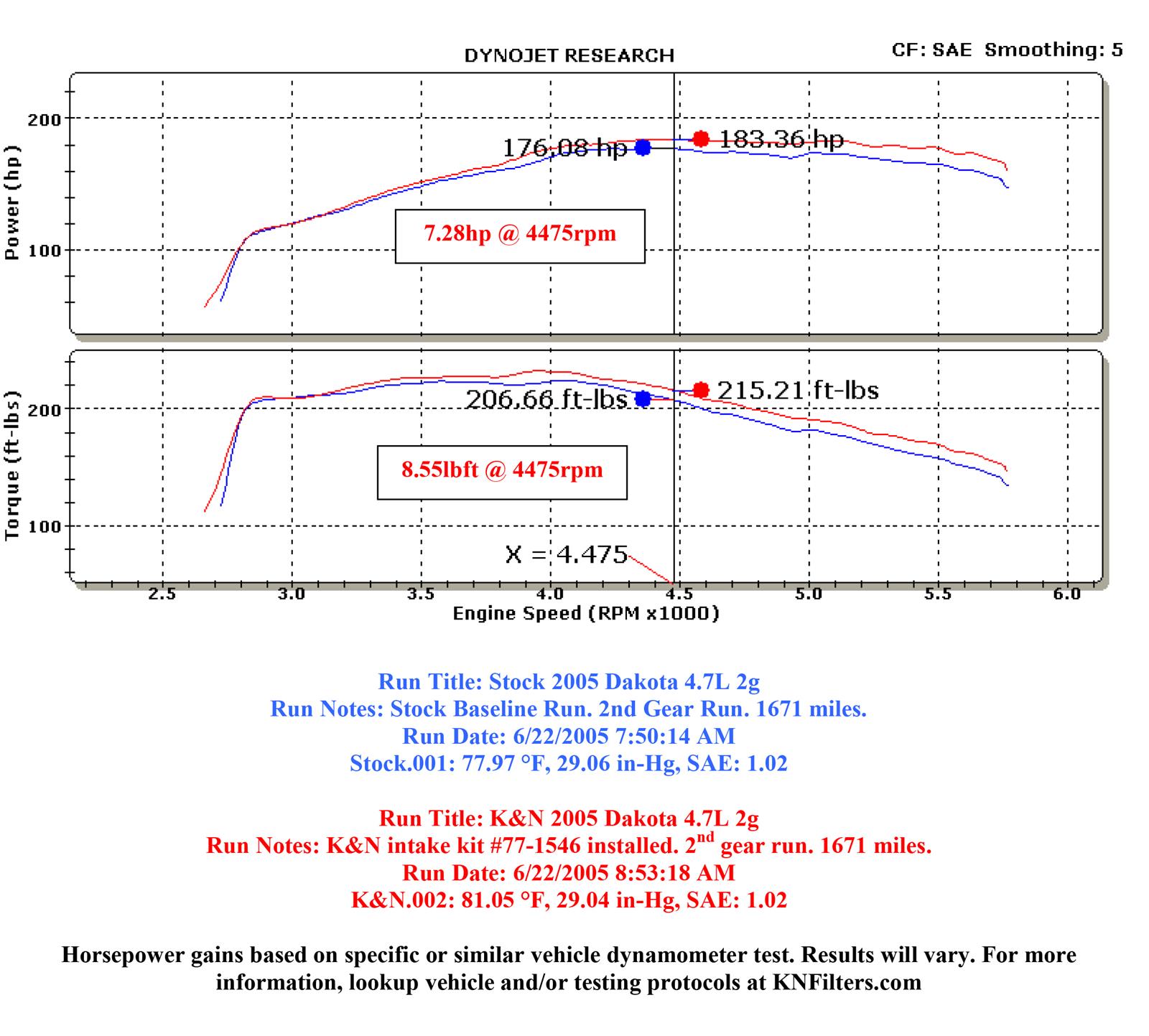K&N 77 Series High-Flow Performance Cold Air Intake Kits 77-1546KP