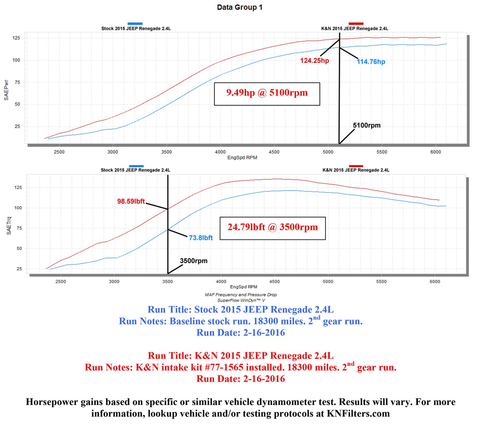 K&N 77 Series High-Flow Performance Cold Air Intake Kits 77-1565KS