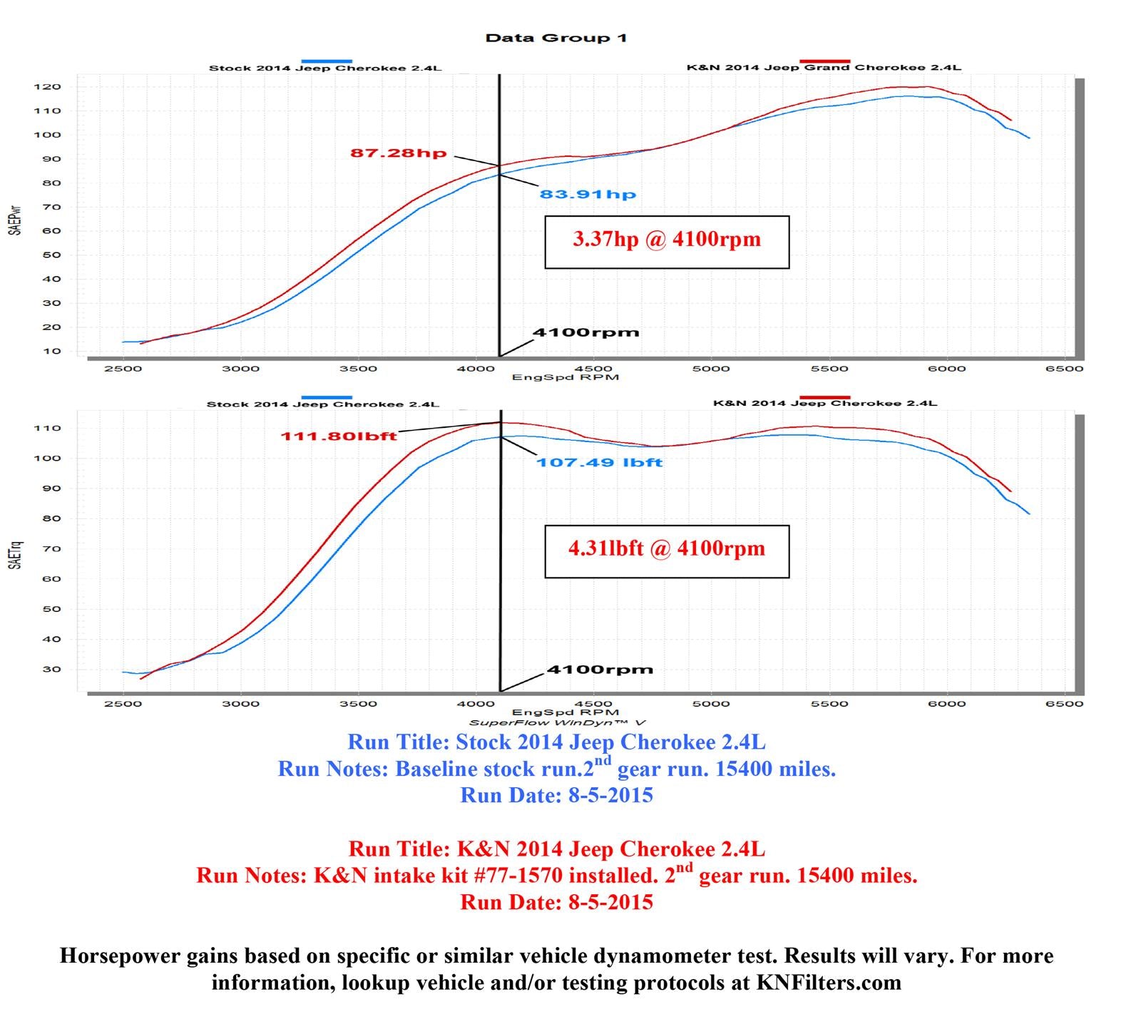 K&N 77 Series High-Flow Performance Cold Air Intake Kits 77-1570KS