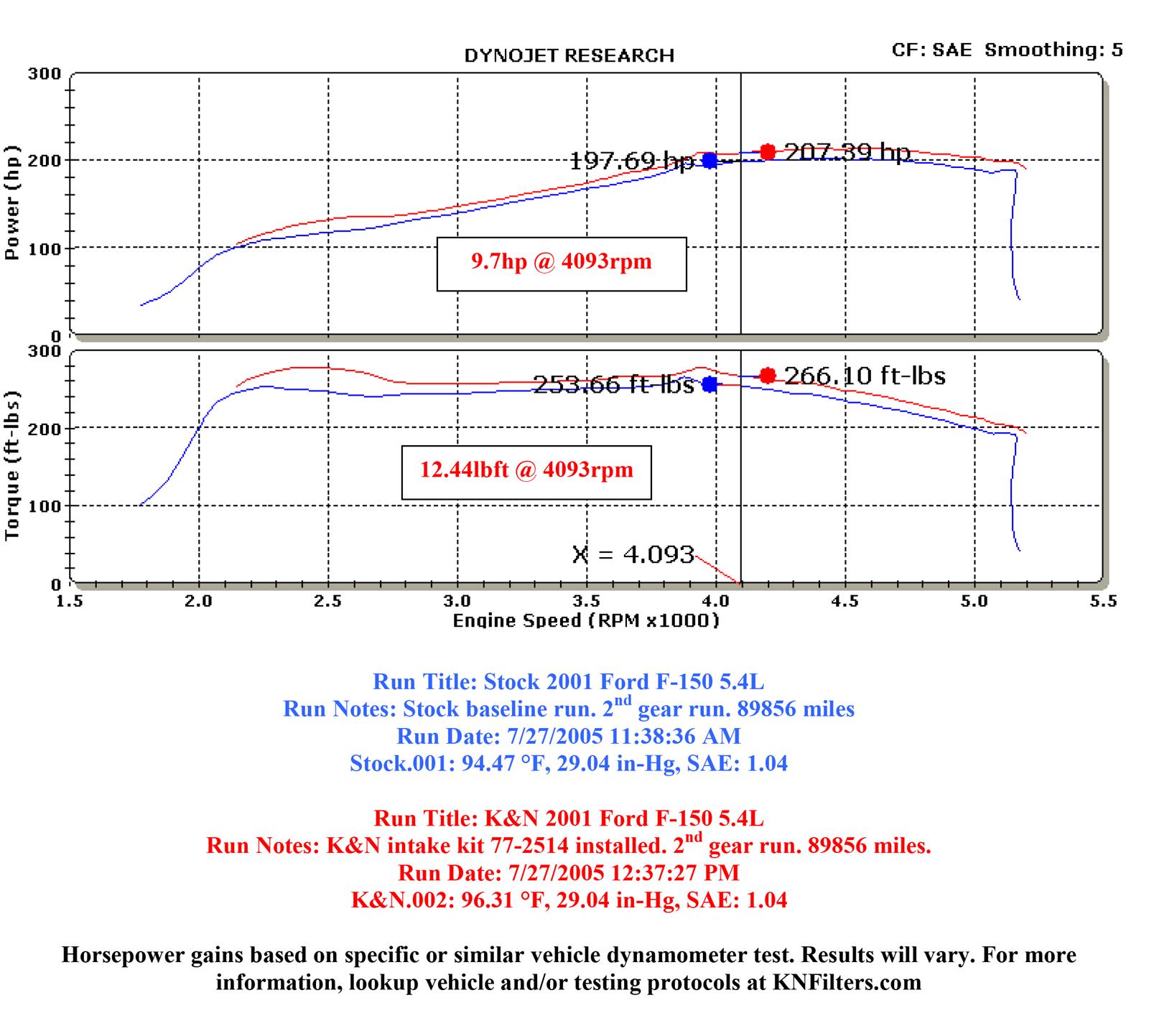 K&N 77 Series High-Flow Performance Cold Air Intake Kits 77-2514KP