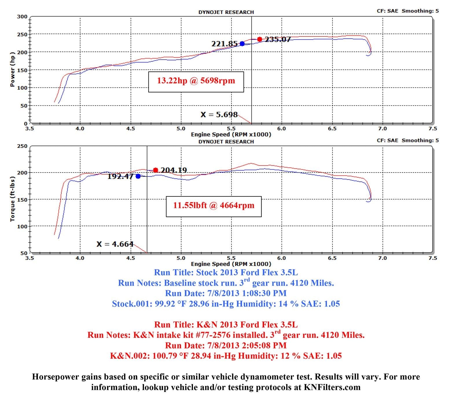 K&N 77 Series High-Flow Performance Cold Air Intake Kits 77-2576KTK