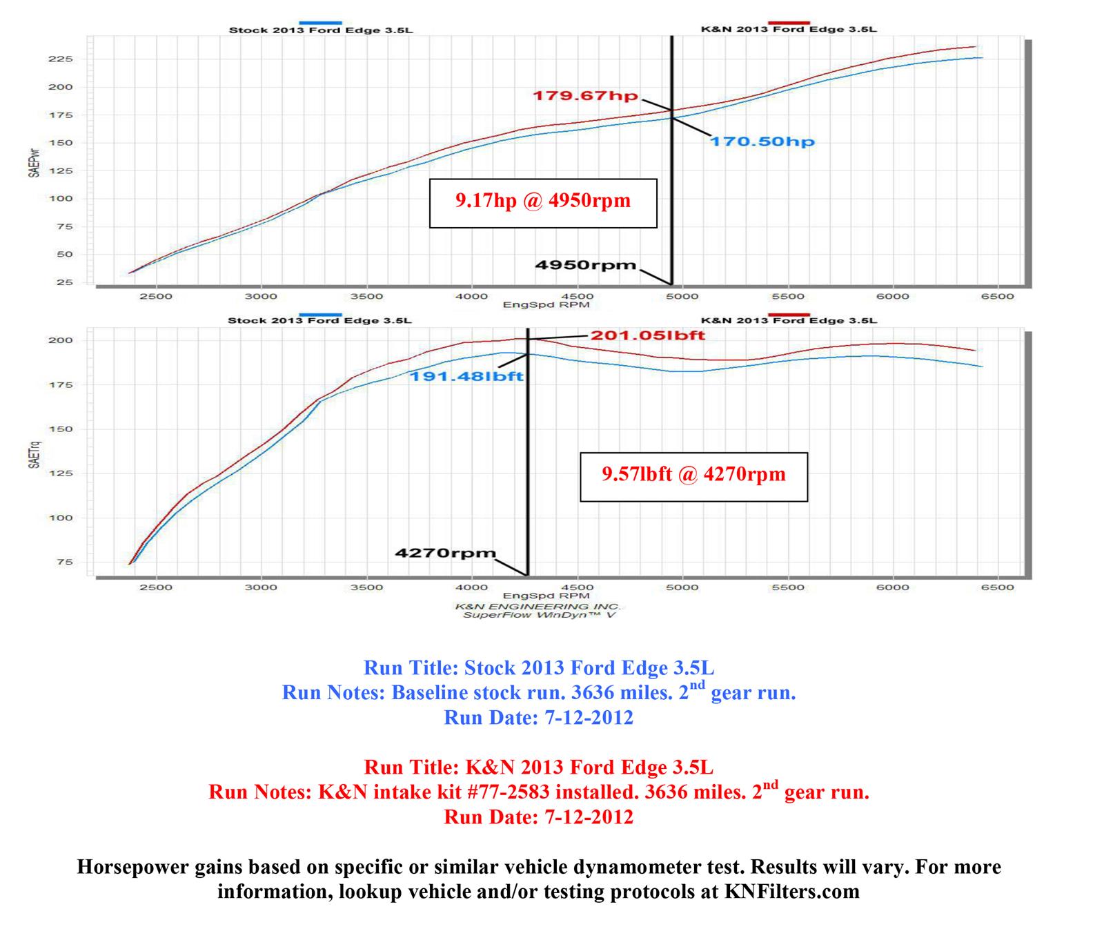 K&N 77 Series High-Flow Performance Cold Air Intake Kits 77-2583KS