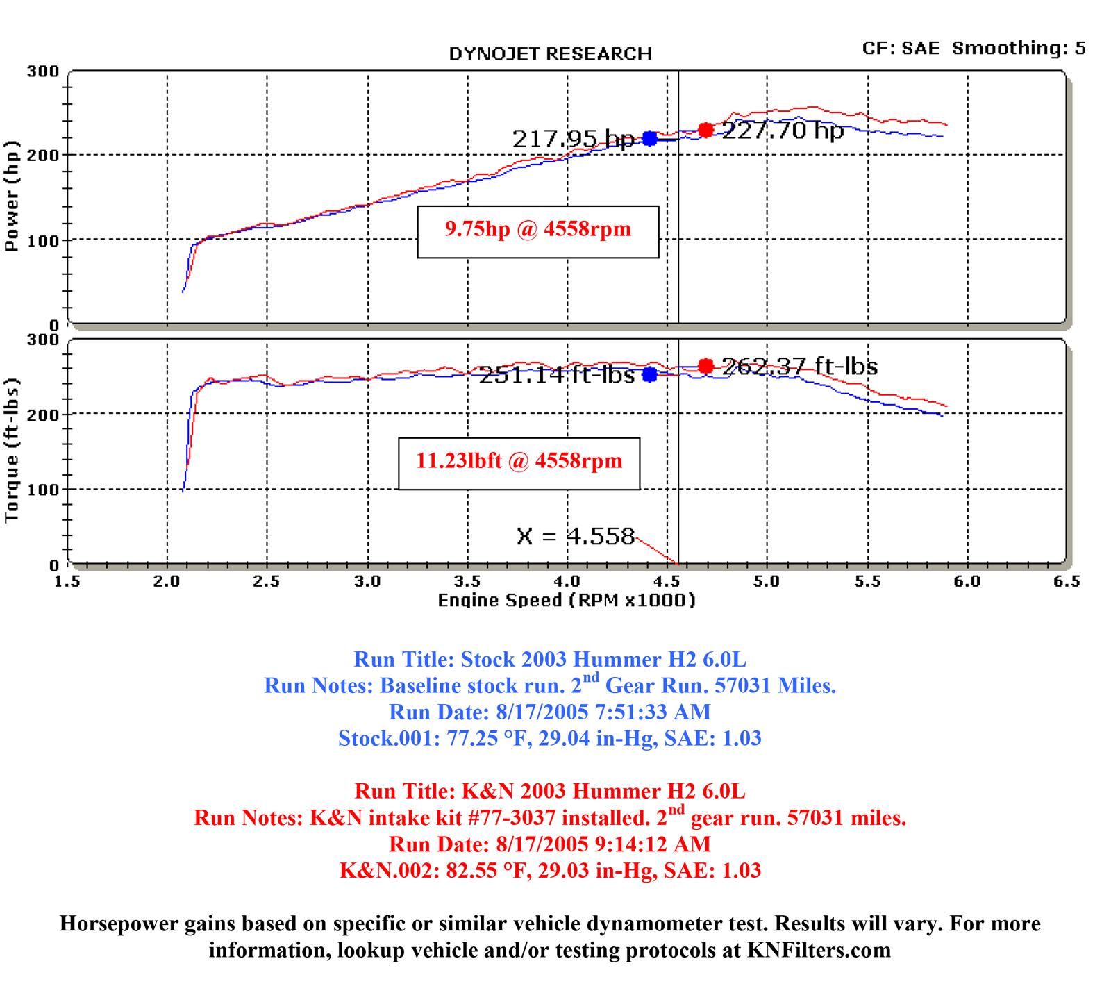 K&N 77 Series High-Flow Performance Cold Air Intake Kits 77-3037KP