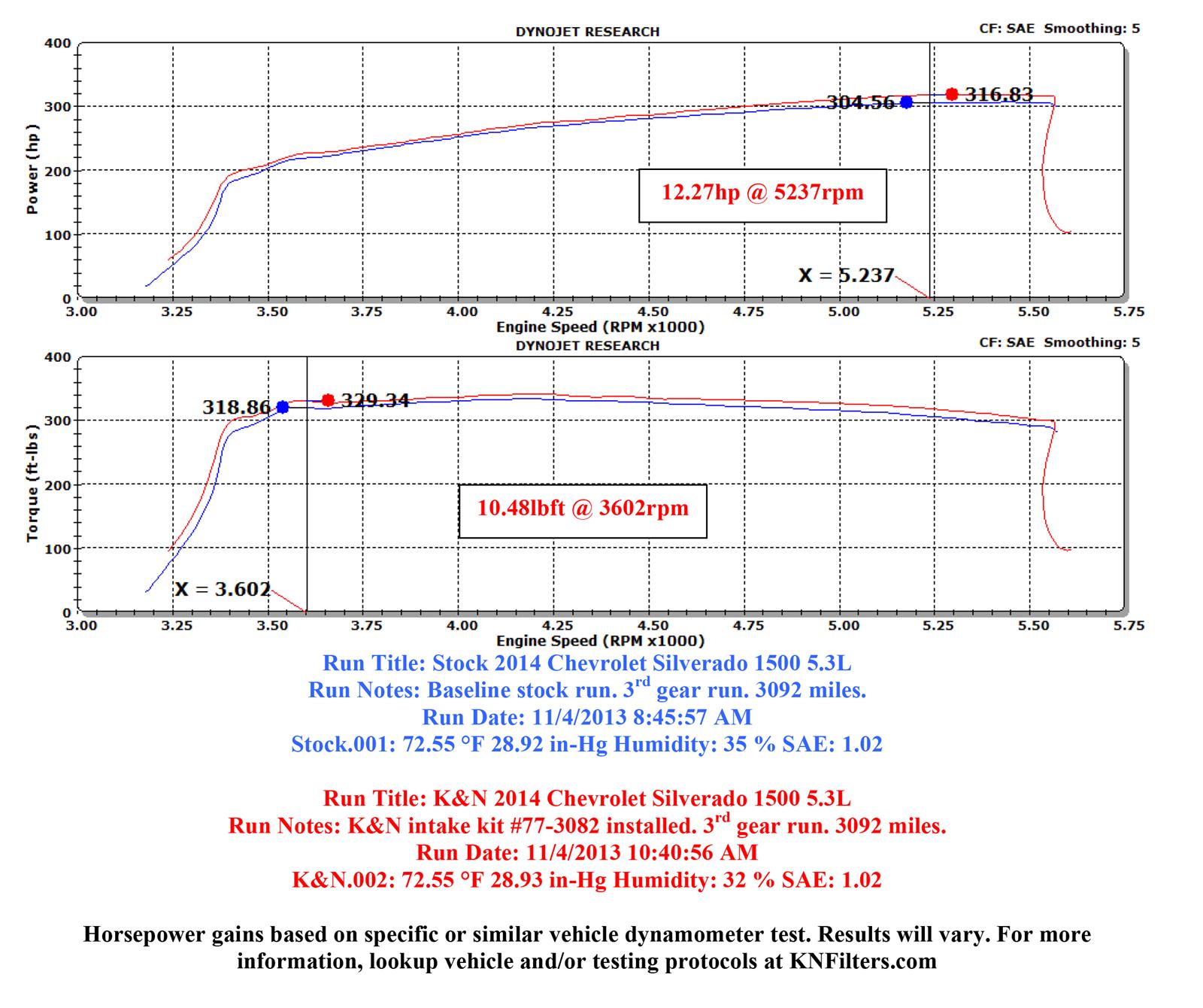 K&N 77 Series High-Flow Performance Cold Air Intake Kits 77-3082KP