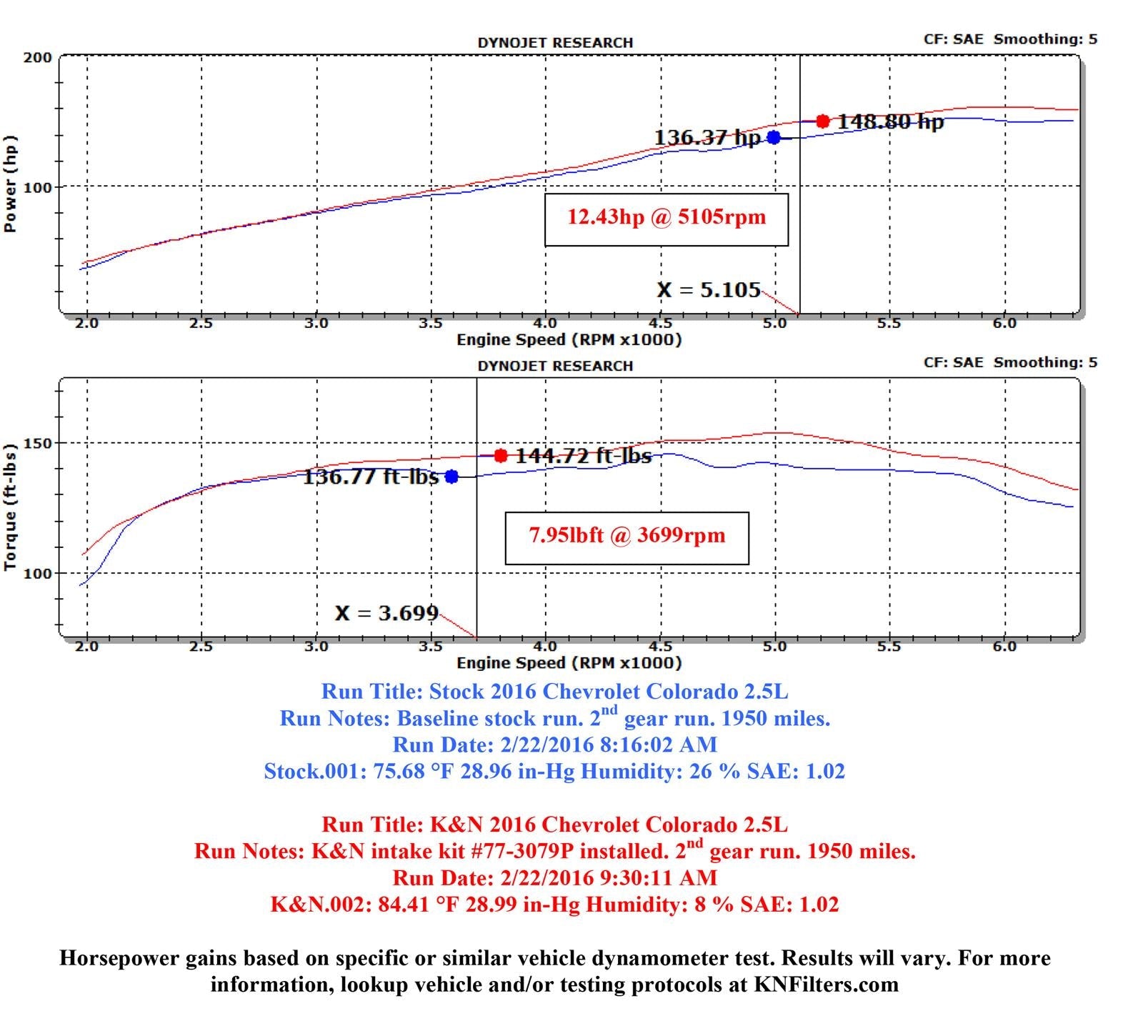 K&N 77 Series High-Flow Performance Cold Air Intake Kits 77-3089KP
