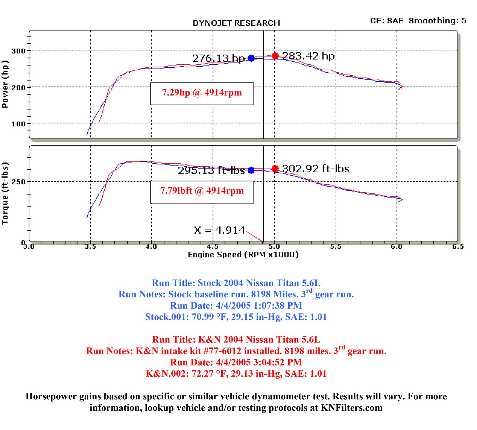 K&N 77 Series High-Flow Performance Cold Air Intake Kits 77-6012KP