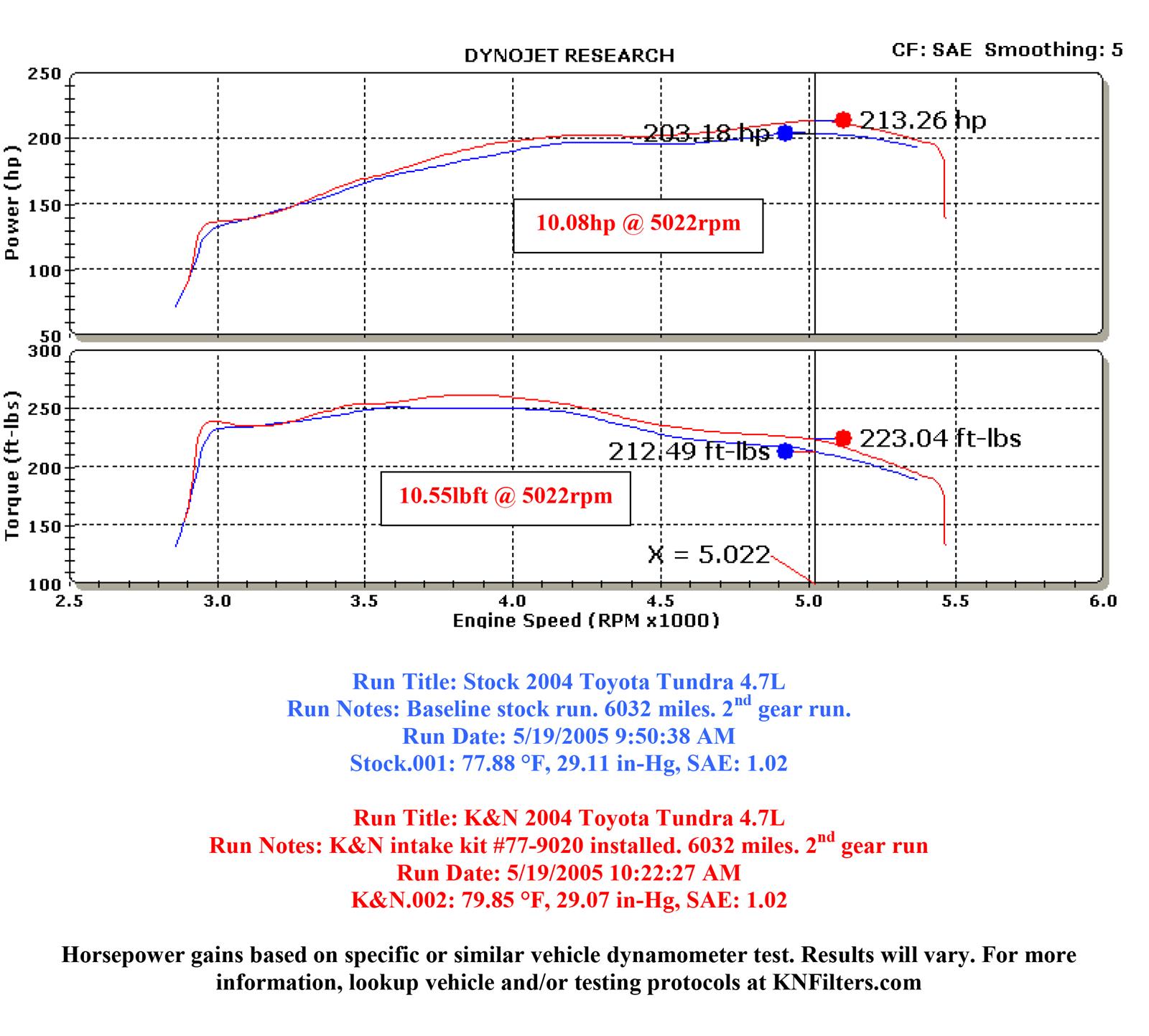 K&N 77 Series High-Flow Performance Cold Air Intake Kits 77-9020KP