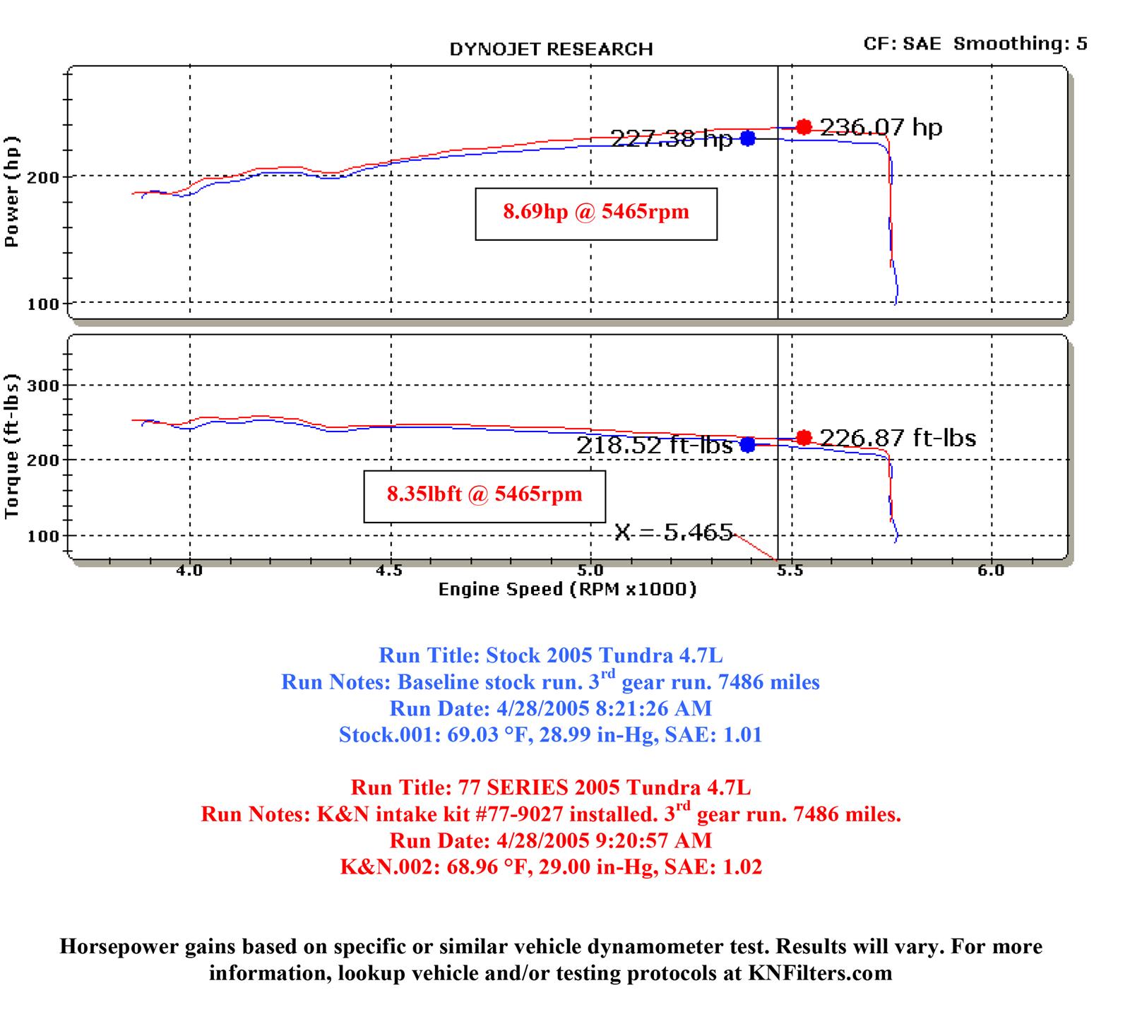 K&N 77 Series High-Flow Performance Cold Air Intake Kits 77-9027KP