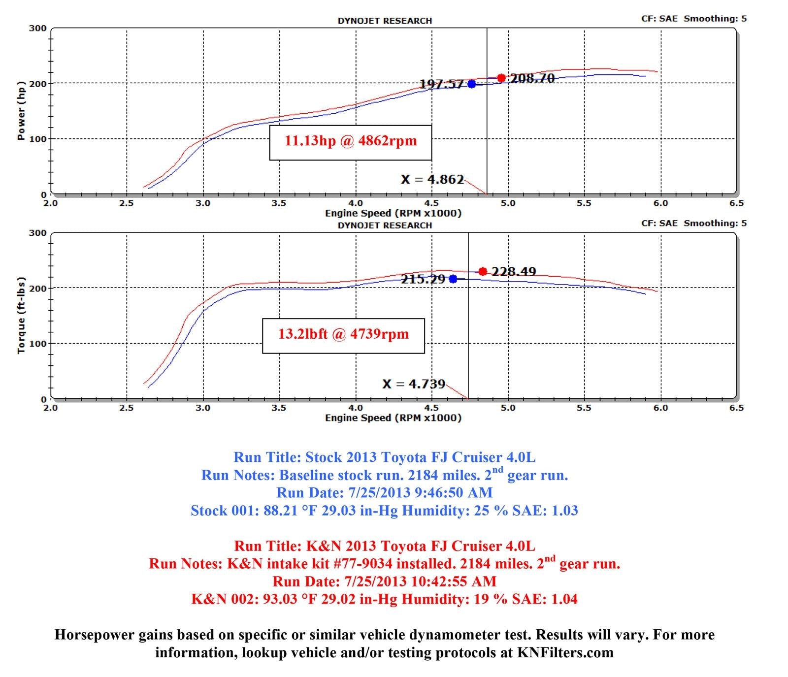 K&N 77 Series High-Flow Performance Cold Air Intake Kits 77-9034KP