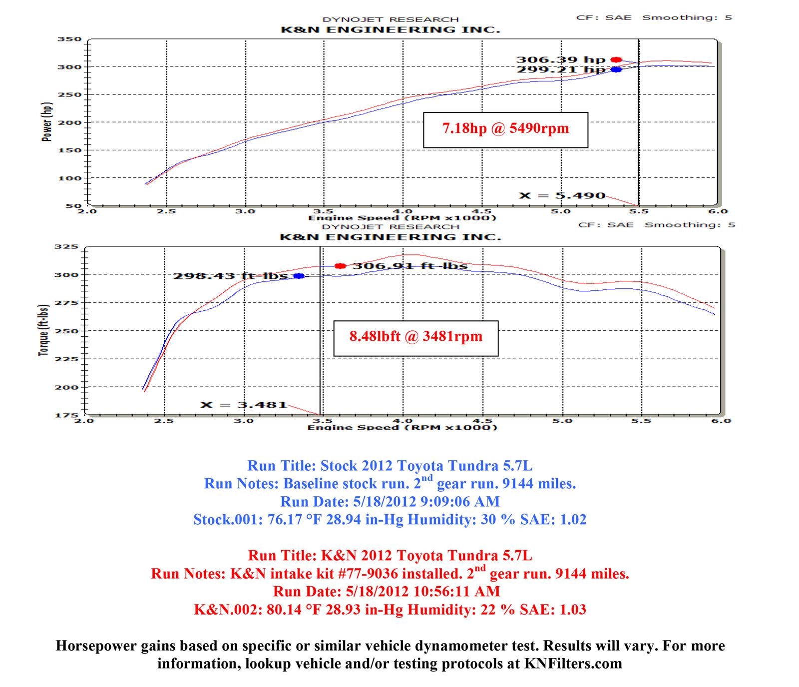 K&N 77 Series High-Flow Performance Cold Air Intake Kits 77-9036KP
