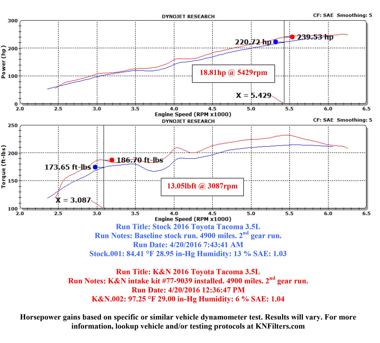 K&N 77 Series High-Flow Performance Cold Air Intake Kits 77-9039KP