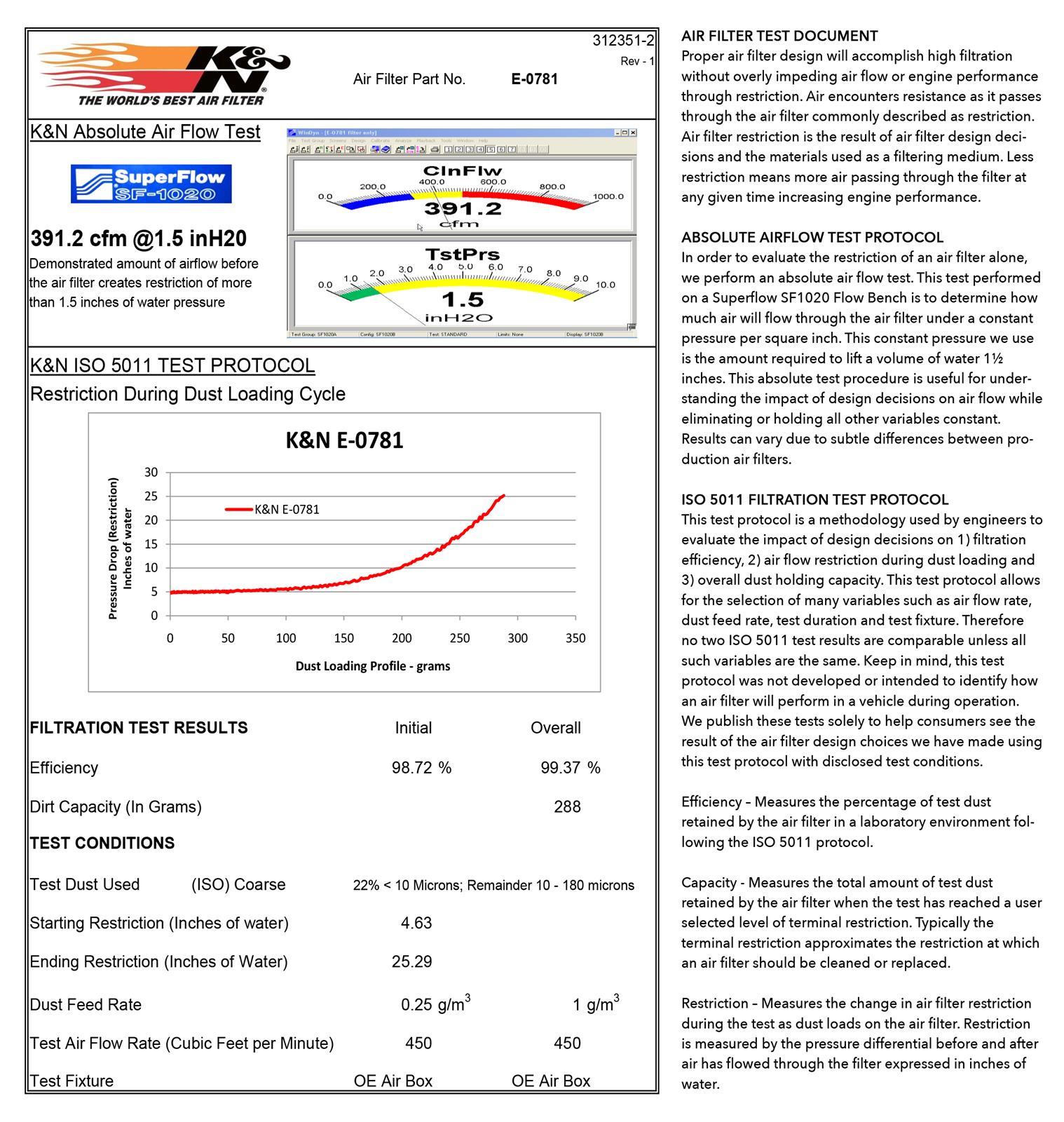 K&N Washable Lifetime Performance Air Filters E-0781