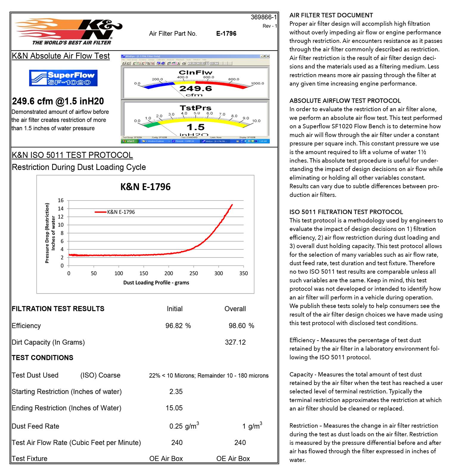 K&N Washable Lifetime Performance Air Filters E-1796