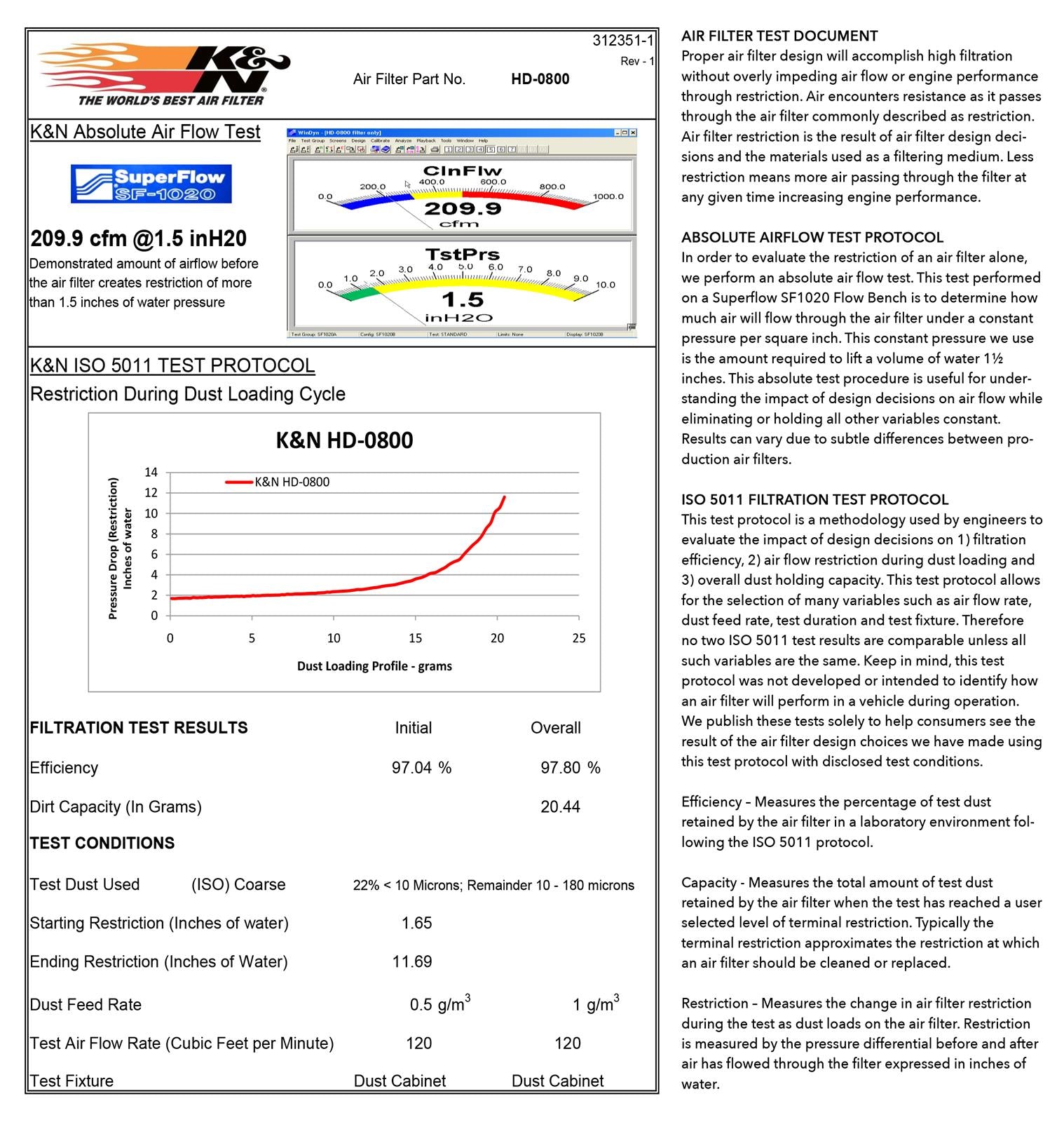 K&N Powersports Performance Air Filters HD-0800