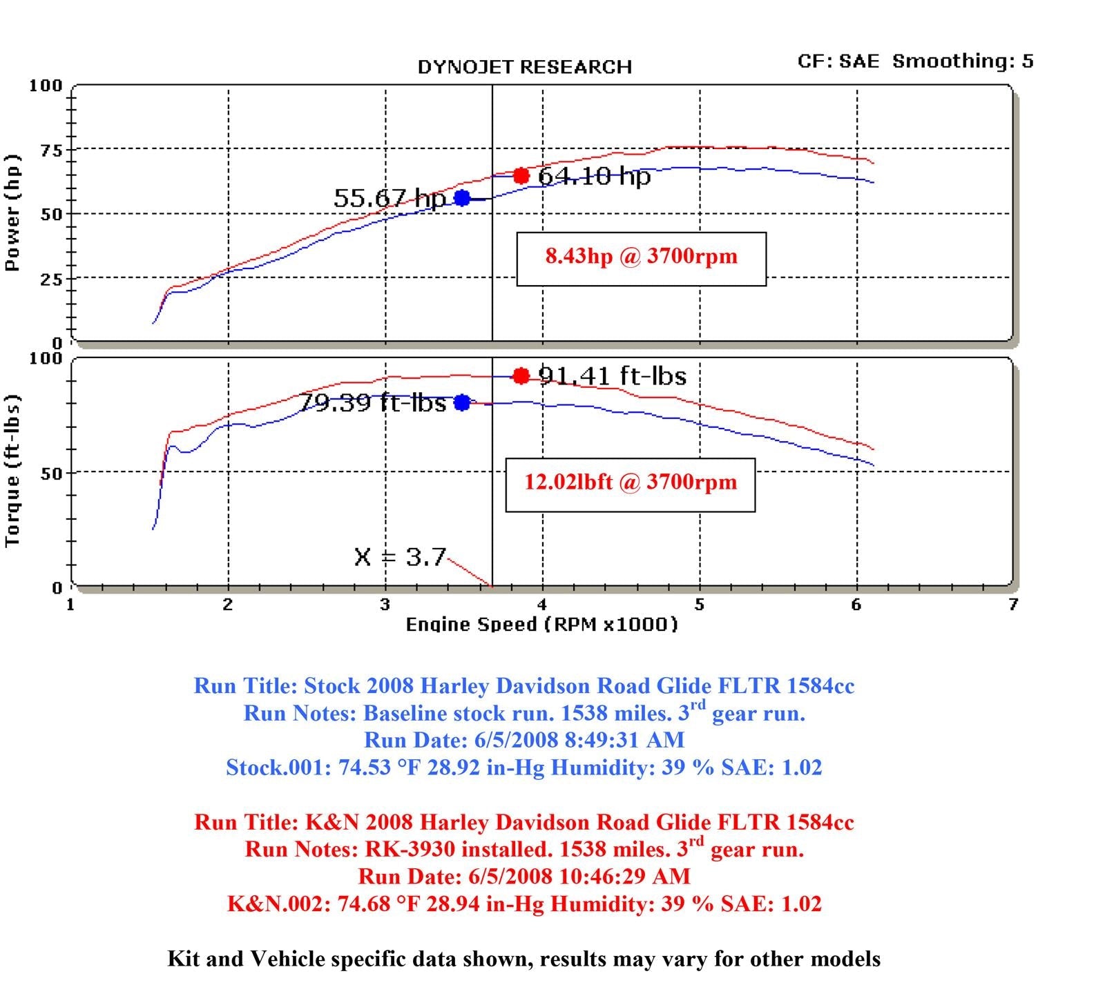 K&N RK Series Air Filter Assemblies RK-3930