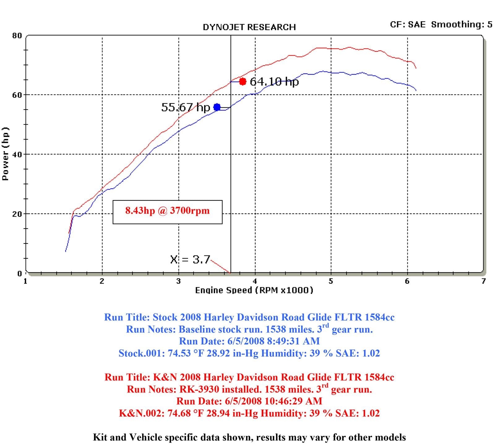 K&N RK Series Air Filter Assemblies RK-3930