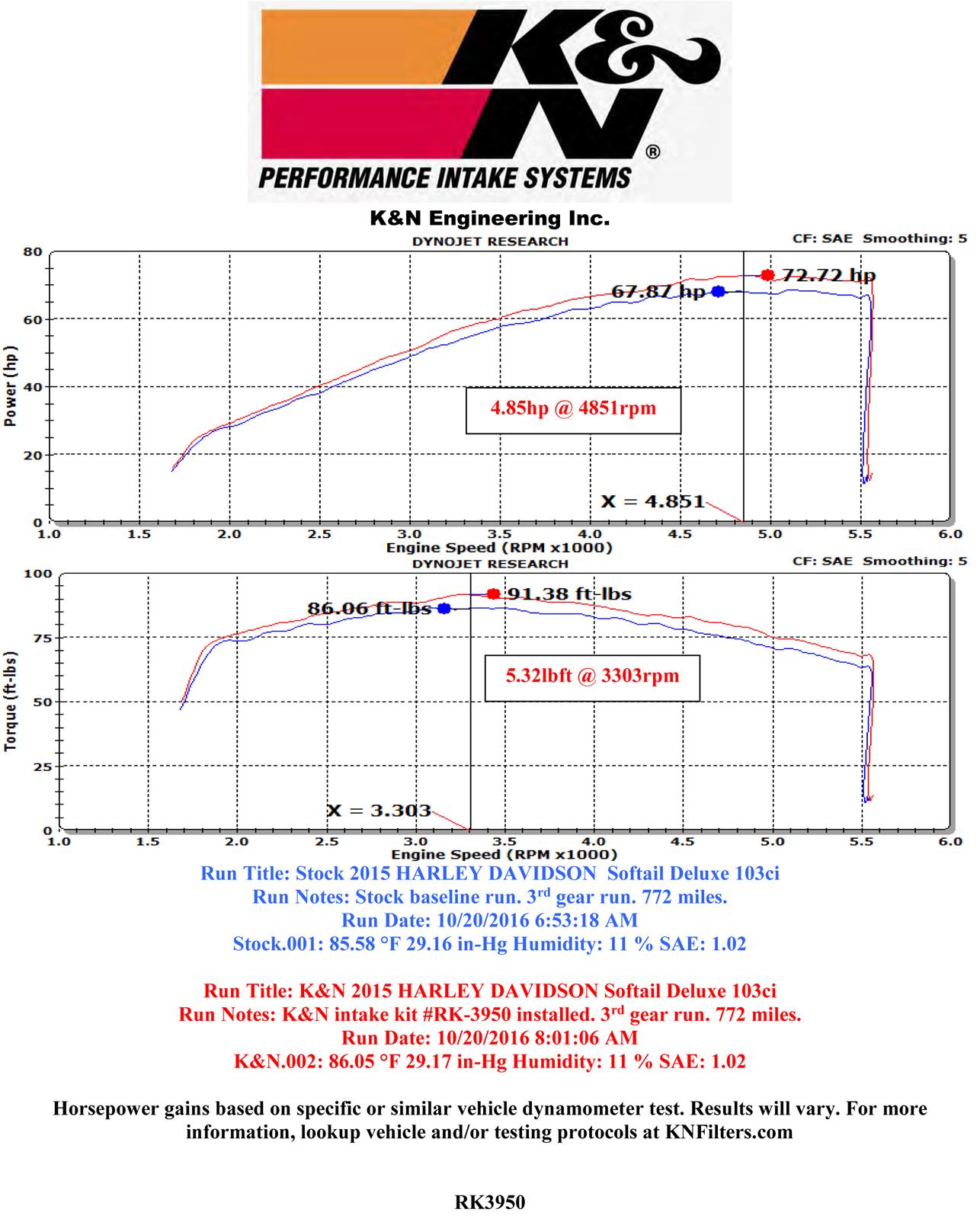 K&N RK Series Air Filter Assemblies RK-3950