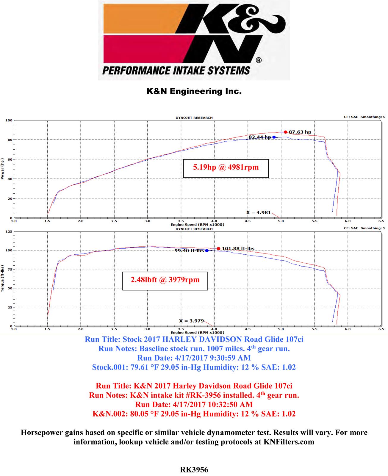 K&N RK Series Air Filter Assemblies RK-3956