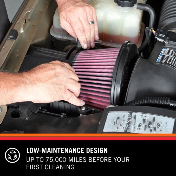 K&N Black Series Synthetic Air Filter Elements RU-3108HBK