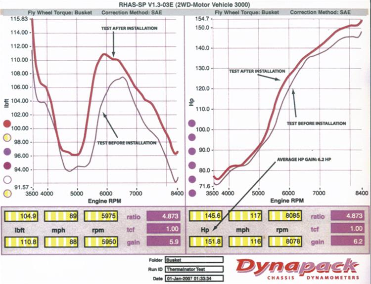 Sikky Manufacturing Thermalnator Intake Manifold Gaskets TN-023