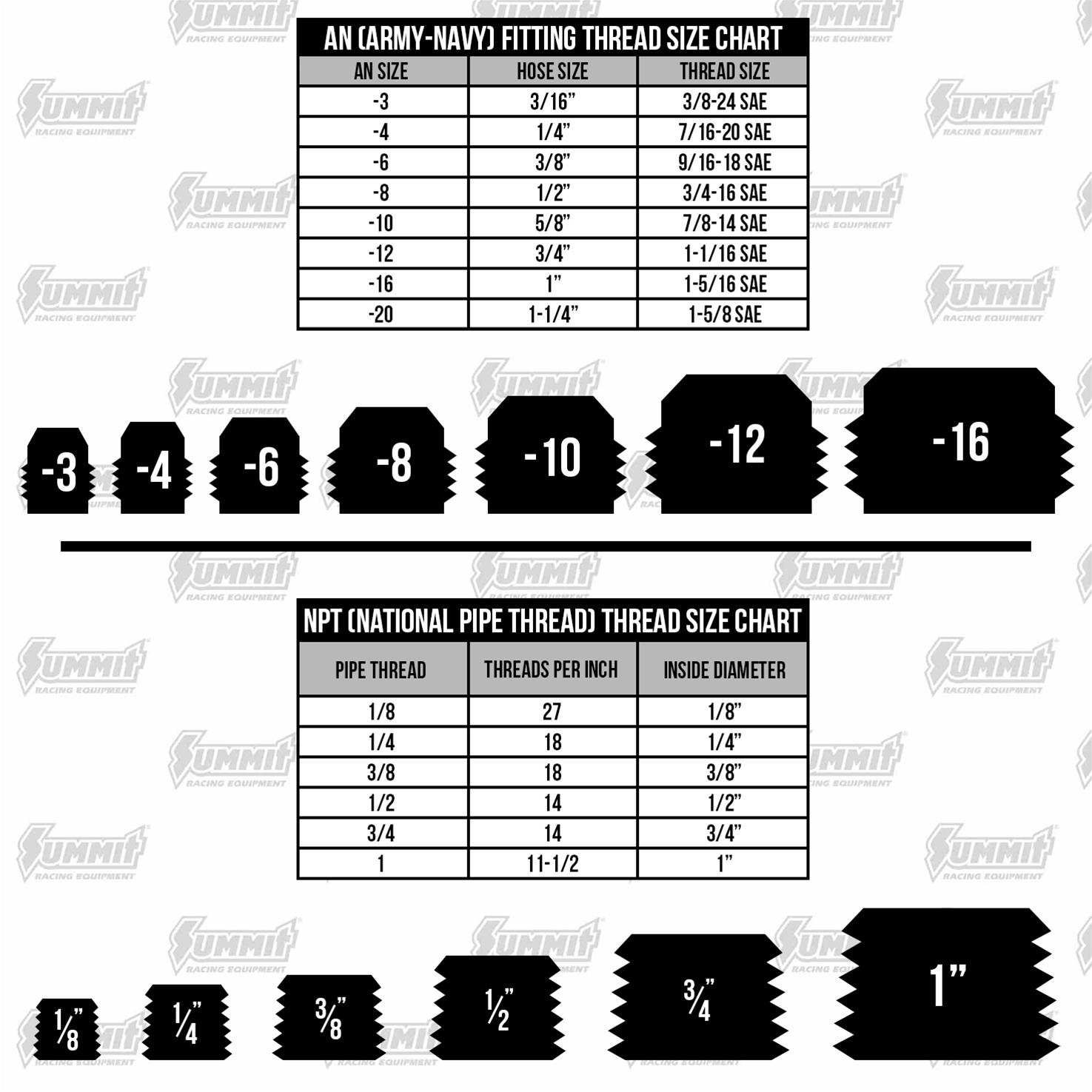 Mr. Gasket Weld-In Bungs, Nuts and Fittings 497112
