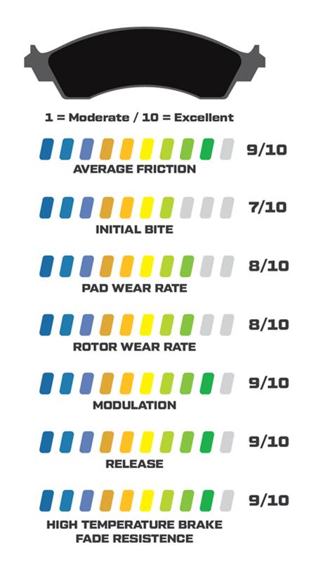 Wilwood Smart Pad BP-40 Brake Pads 150-12251K