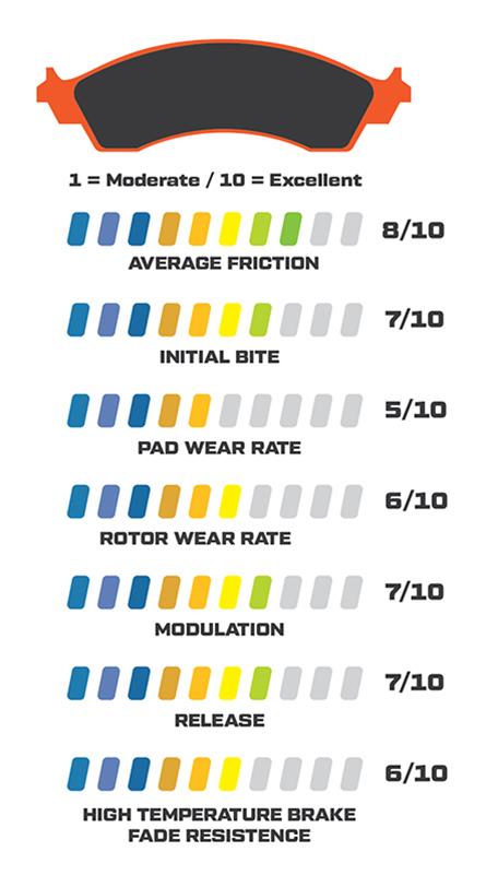 Wilwood Smart Pad BP-20 Brake Pads 150-9415K