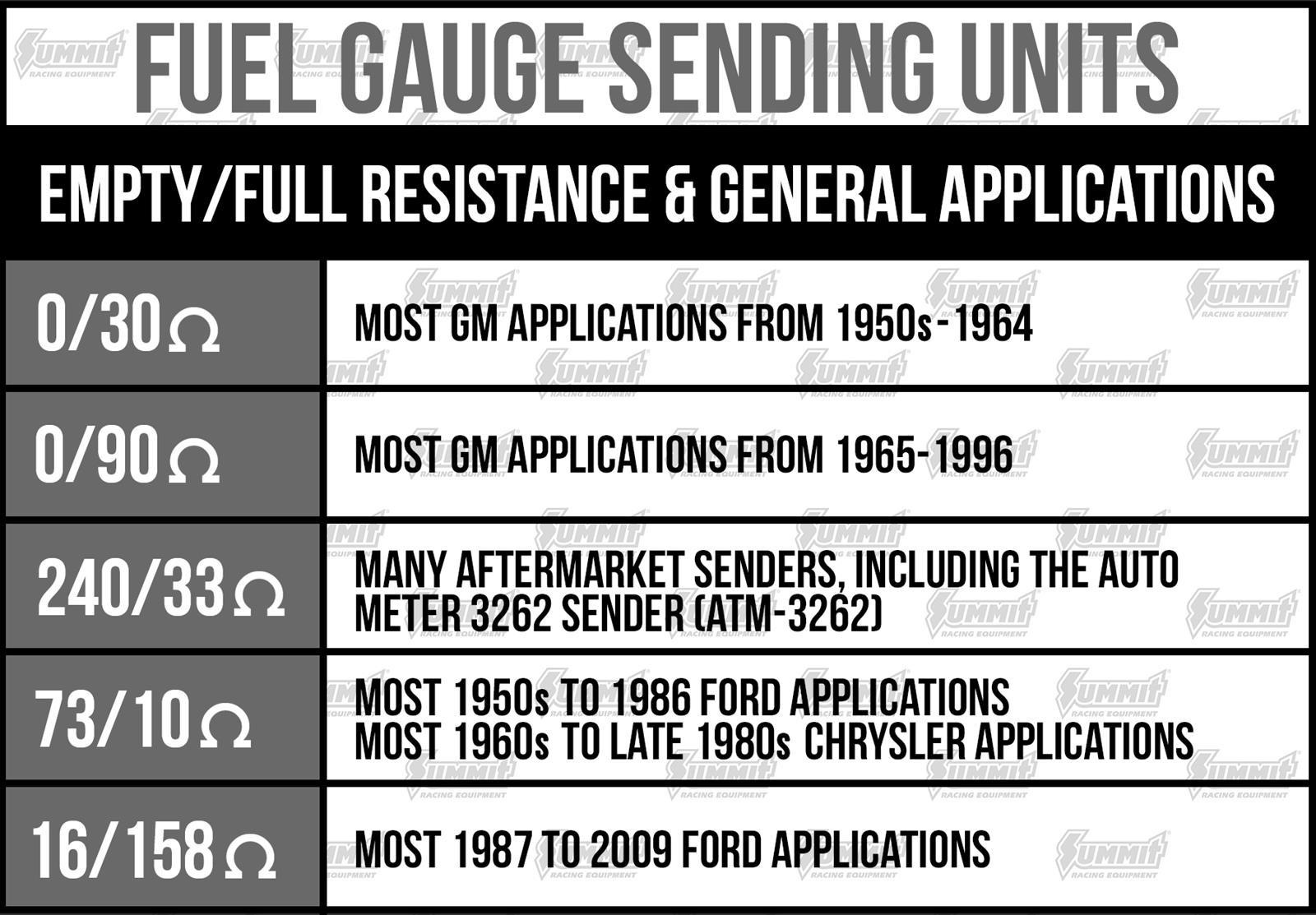 Classic Performance Gas Tank Sending Units 6366GSU