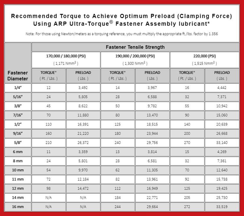 ARP Pressure Plate Fasteners 101-2202