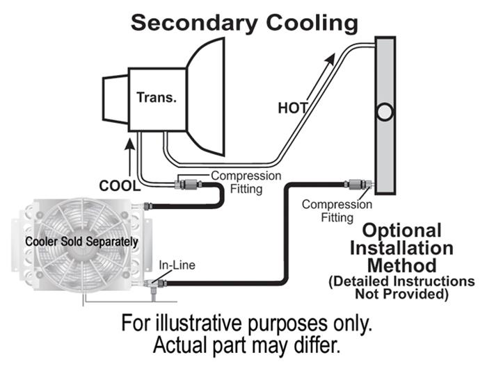 Derale Remote Transmission Cooler Mounting Kits 13020