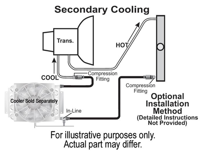 Derale Remote Transmission Cooler Mounting Kits 13023