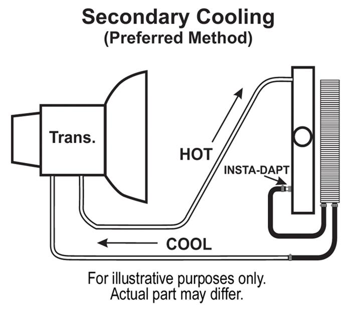 Derale 9000 Series Fin and Plate Transmission Coolers 13615
