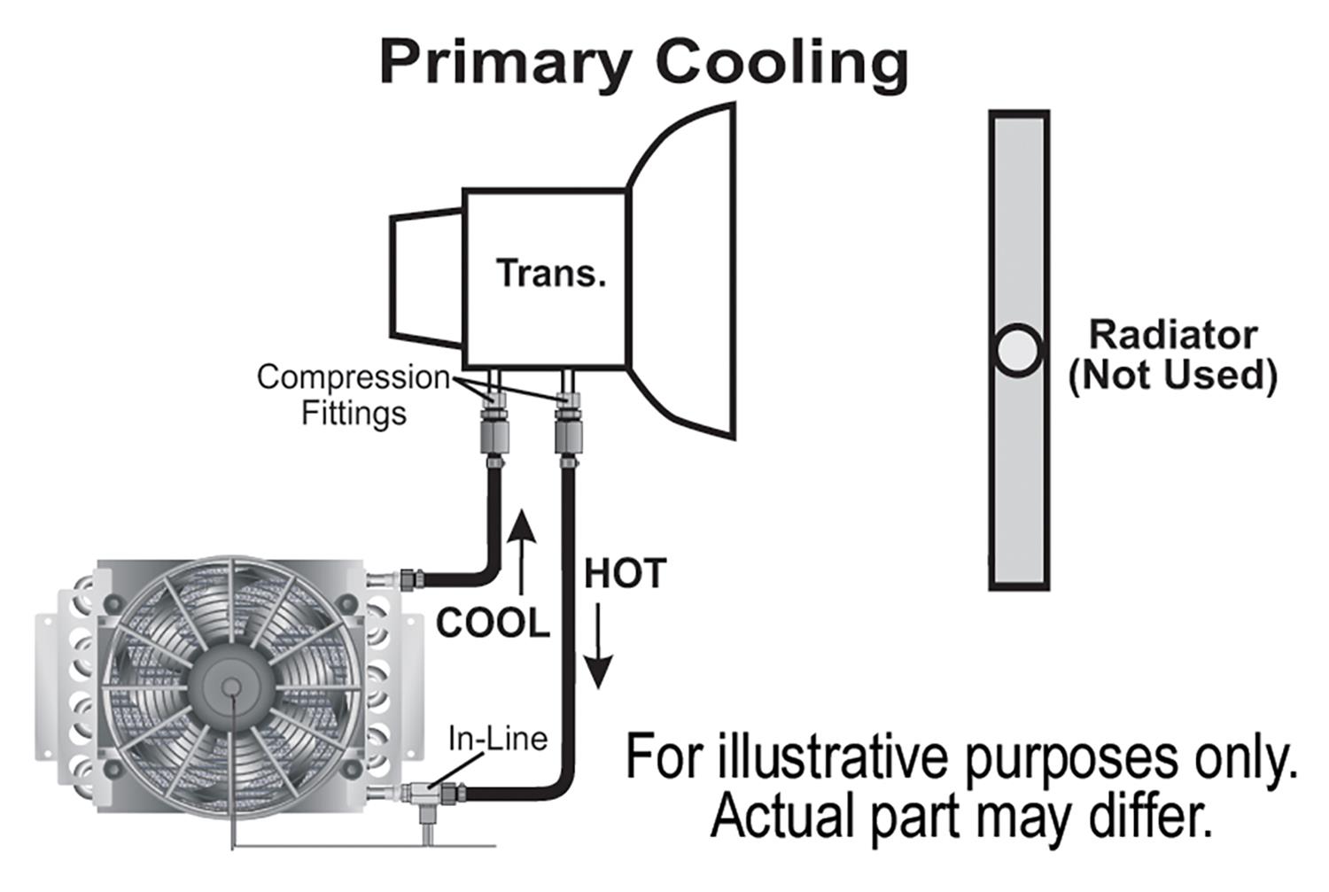 Derale Electra-Cool Remote Fluid Coolers 13900