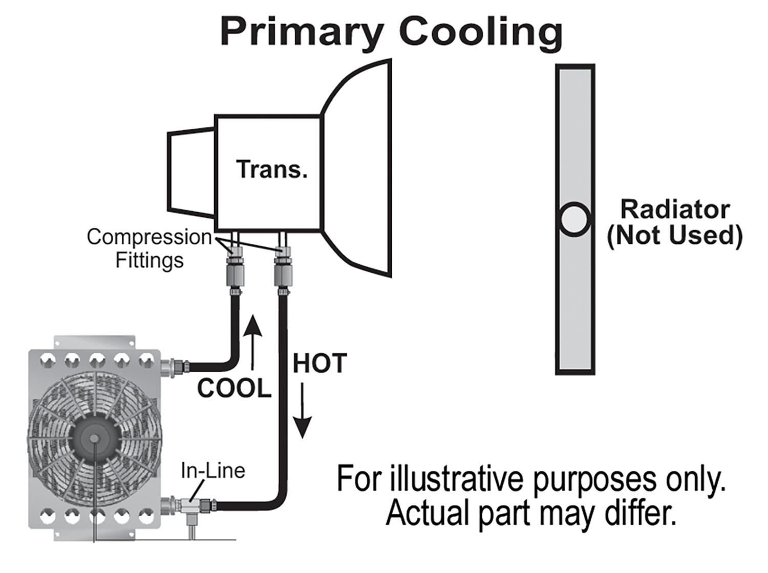 Derale Atomic-Cool Remote Fan-Mounted Oil Coolers 13950