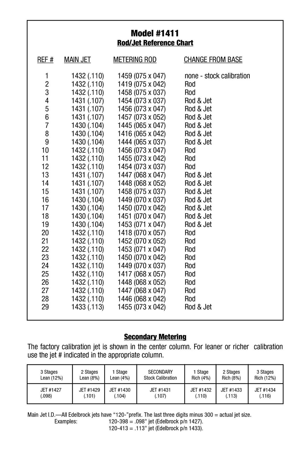 Edelbrock Performer Series Carburetor Calibration Kits 1489