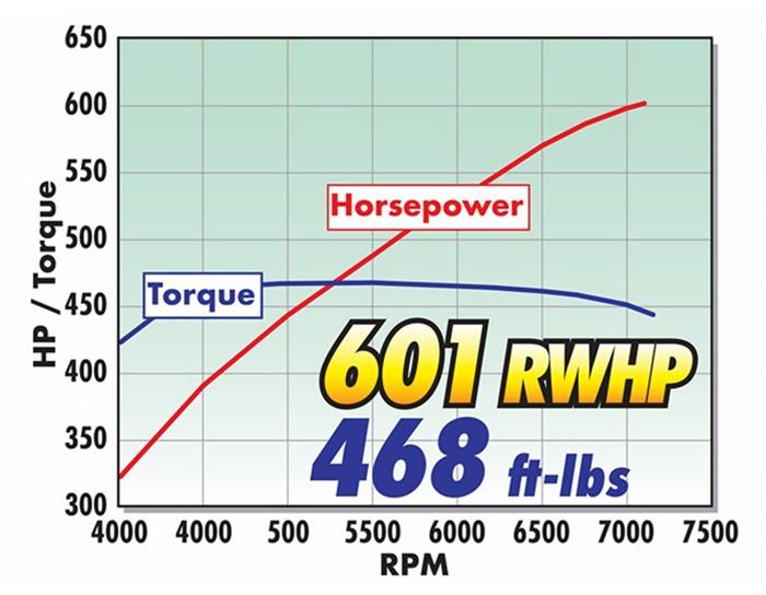Edelbrock E-Force Ford F-150 Stage 1 Street Legal Supercharger Kits 15812