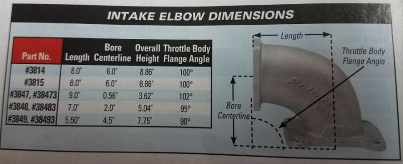 Edelbrock Throttle Body Intake Elbows 3814