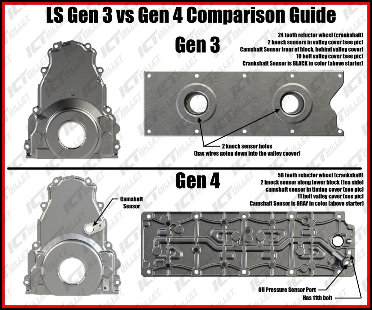 ICT Billet Knock Sensor Brackets 551216-KN30