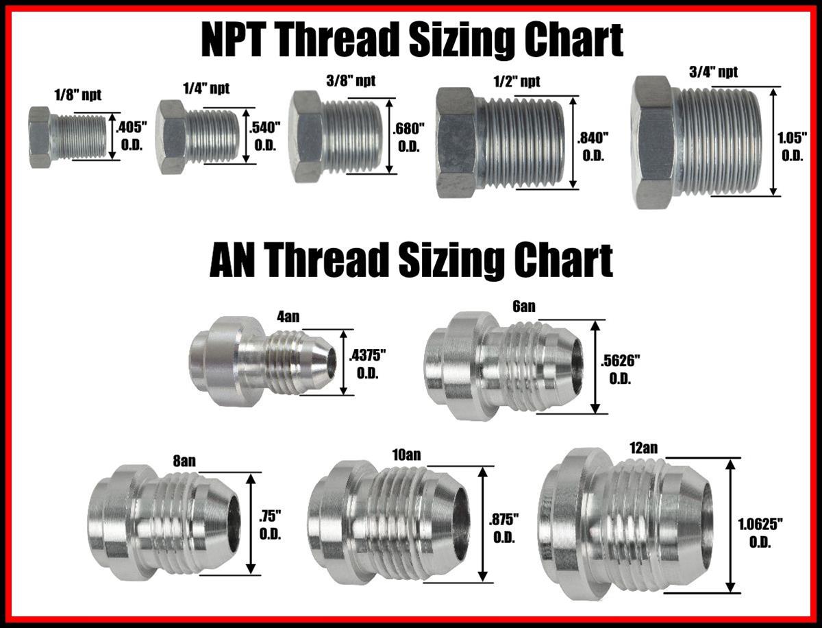 ICT Billet Transmission Line Adapters AN799-4L-06A