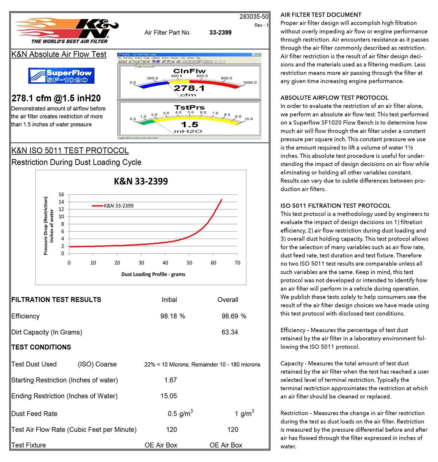 K&N Washable Lifetime Performance Air Filters 33-2399