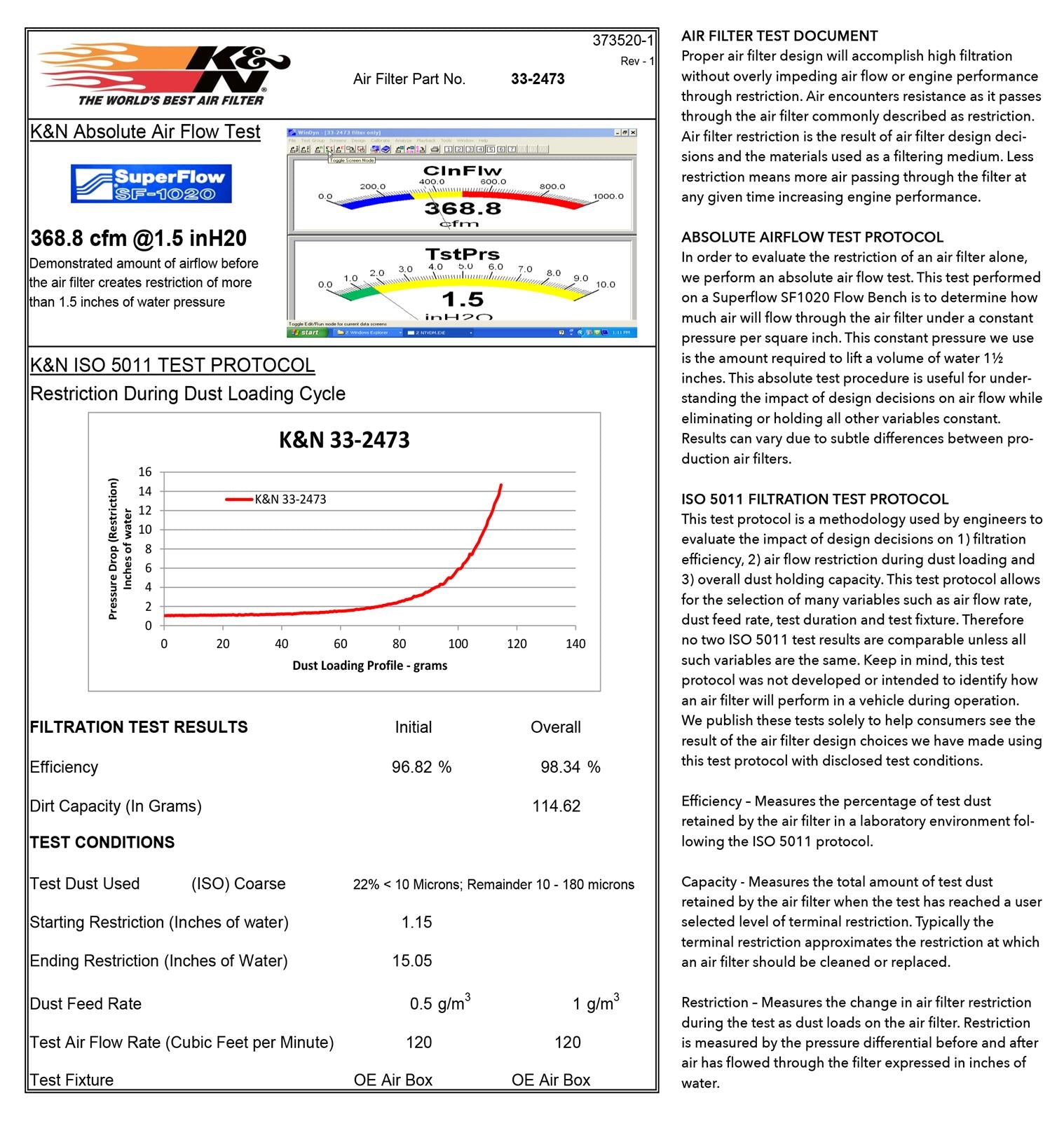 K&N Washable Lifetime Performance Air Filters 33-2473
