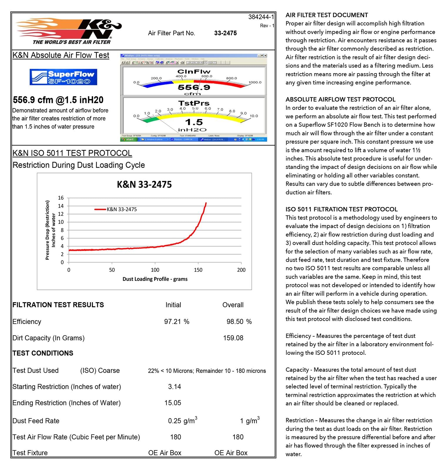 K&N Washable Lifetime Performance Air Filters 33-2475
