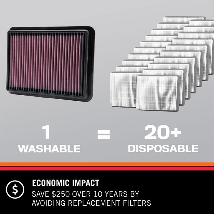K&N Washable Lifetime Performance Air Filters 33-5104