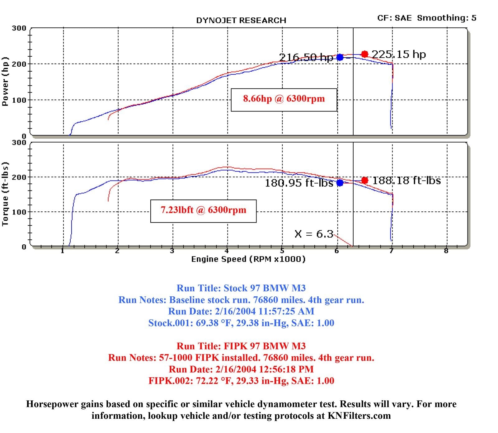 K&N 57 Series FIPK Cold Air Intake Kits 57-1000